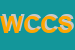 Logo di WELLNESS CENTER CASANOVA SRL