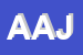 Logo di AZIENDA AGRICOLA JJMR (SRL)