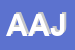 Logo di AZIENDE AGRICOLE JJMR