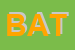Logo di BATTIGALLI SRL
