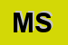 Logo di MIMES SRL