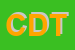 Logo di CONTRADA DELLA TARTUCA