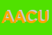 Logo di ACU - ASS CONSUMATORI UTENTI ORGANIZZAZIONE NON LUCRATIVA DI UTILITA