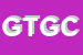 Logo di GIGAMODA DI TIEZZI G E C SAS
