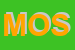Logo di MOSSO