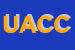 Logo di UNIONE AMIATINA COOPERATIVE DI CONSUMO