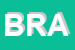 Logo di BRASILI