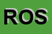 Logo di ROSATI
