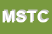 Logo di MTM SAS DI TOMAT e C