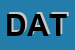 Logo di DATALAB