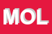 Logo di MOLOBUILDER