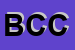 Logo di BENELLI CARLO e C (SNC)