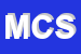 Logo di MED CAR SRL