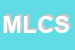 Logo di MAGARA LUISA e C SNC