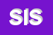 Logo di SB INVESTEMENT SRL