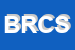 Logo di BUTTERONI ROBERTO E C SNC