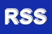 Logo di RS SERVICE SRL