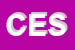 Logo di CESVOT