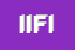 Logo di IFIM INIZIATIVE FINANZIARIE IMMOBILIARI SRL