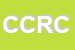 Logo di CALZATURE CHIODI RINA e C DI CHIODI R E CANCELLIERI C