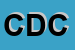 Logo di CIACCI DUILIO e C SNC