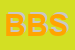 Logo di BIBA BOATS SRL