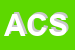 Logo di AXIS CUCINE SRL