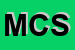 Logo di MESCHINI CELSO SNC
