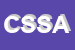 Logo di CEDAC STUDIO S A S DI ANTONELLI E CECCHETTI