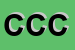 Logo di 'COSE COSI'' DI COCCIA CARLA