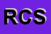 Logo di RBF COMPANY SRL
