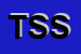 Logo di TECNICONSUL SERVIZI SRL