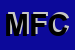 Logo di MIGLIORATI FIAMMETTA e CSNC