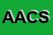 Logo di ALUIGI ALDO E C SNC