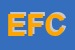 Logo di EUROCART DI FIORUCCI CeA