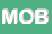 Logo di MOBILUMBRIA