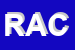 Logo di RACCOPEL (SRL)
