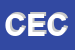 Logo di CECCHETTO