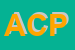 Logo di APIS DI CHECCUCCI PABLO
