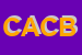 Logo di CANDIDA AESTHETIC CENTER DI BOMPADRE MCANDIDA