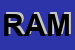 Logo di RAMPINI SNC