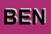 Logo di BENEDETTI (SRL)