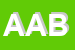 Logo di AZIENDA AGRARIA BINAGLIA