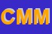Logo di CONSORZIO MEDIOLANUM MARSCIANO