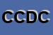 Logo di CDC CENTRO DISTRIBUZIONE CASA SRL
