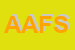 Logo di AZIENDA AGRARIA FLLI SCARPONI SDF