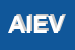 Logo di ANVO IMPORT EXPORT DI VOTINOVA ANNA