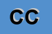 Logo di CARNI CP SNC