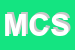 Logo di MENICONI CARNI SNC