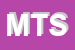 Logo di MONDORAMA TRADING SRL